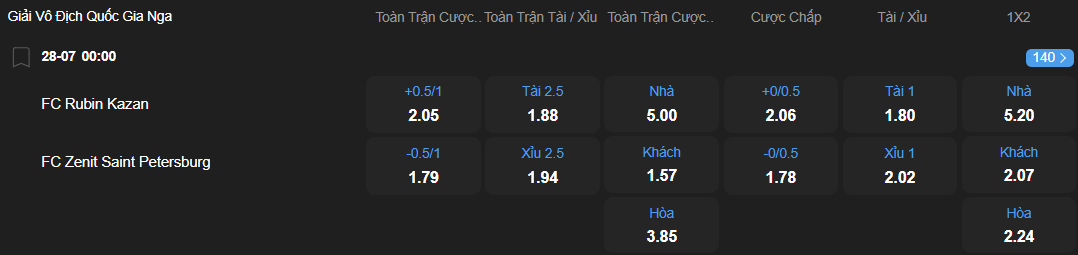 nhan-dinh-soi-keo-rubin-kazan-vs-zenit-luc-02h00-ngay-28-7-2025-2