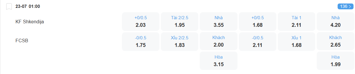 Tỉ lệ kèo Shkendija vs FCSB nhan-dinh-soi-keo-shkendija-vs-fcsb-luc-01h00-ngay-23-7-2025-2