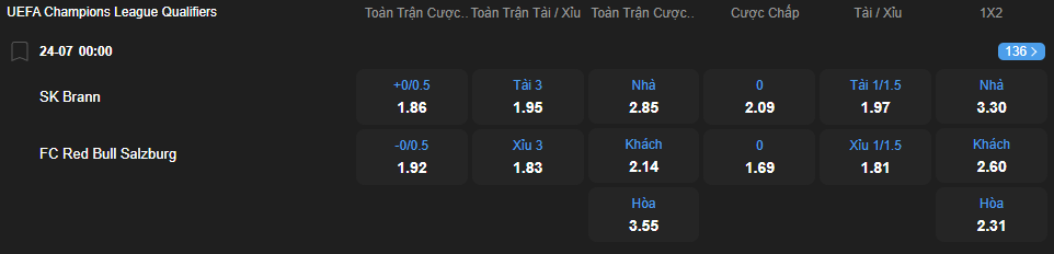 Tỷ lệ kèo SK Brann vs Red Bull Salzburg nhan-dinh-soi-keo-sk-brann-vs-red-bull-salzburg-luc-00h00-ngay-24-7-2025-2