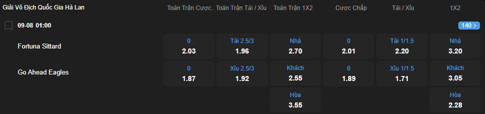Tỷ lệ kèo Fortuna Sittard vs Go Ahead Eagles nhan-dinh-soi-keo-fortuna-sittard-vs-go-ahead-eagles-luc-01h00-ngay-9-8-2025-2