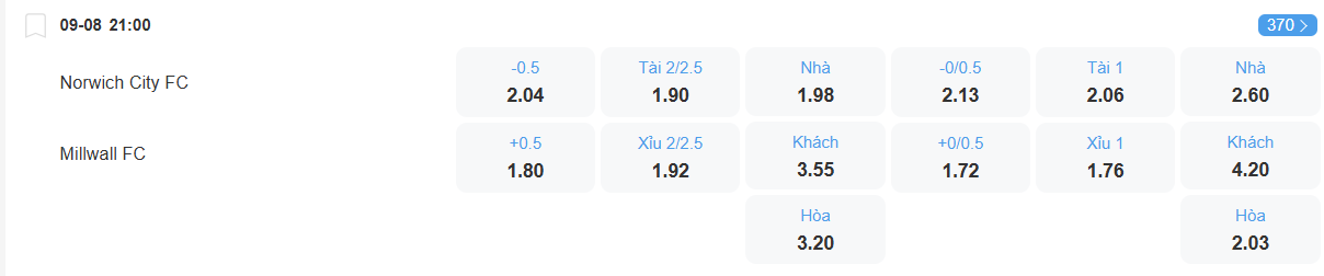 Tỉ lệ kèo Norwich vs Milwall nhan-dinh-soi-keo-norwich-vs-millwall-luc-21h00-ngay-9-8-2025-2