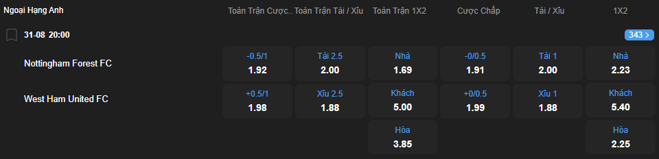 Tỷ lệ kèo Nottingham Forest vs West Ham United nhan-dinh-soi-keo-nottingham-forest-vs-west-ham-united-luc-20h00-ngay-31-8-2025-2