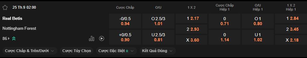 nhan-dinh-soi-keo-betis-vs-nottingham-forest-luc-2h00-ngay-25-9-2025