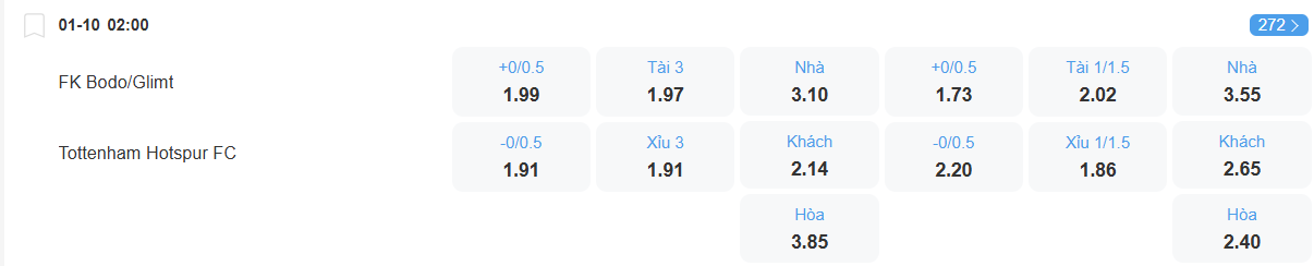 Tỉ lệ kèo Bodo Glimt vs Tottenham nhan-dinh-soi-keo-bodo-glimt-vs-tottenham-luc-02h00-ngay-1-10-2025-2