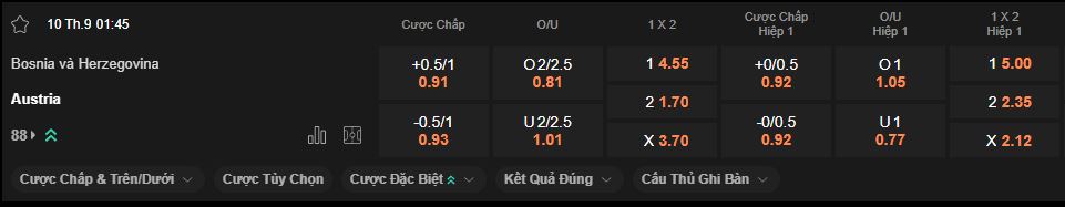 nhan-dinh-soi-keo-bosnia-herze-vs-ao-luc-1h45-ngay-10-9-2025