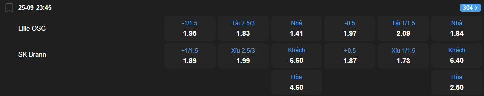 nhan-dinh-soi-keo-lille-vs-sk-brann-luc-23h45-ngay-25-9-2025-2