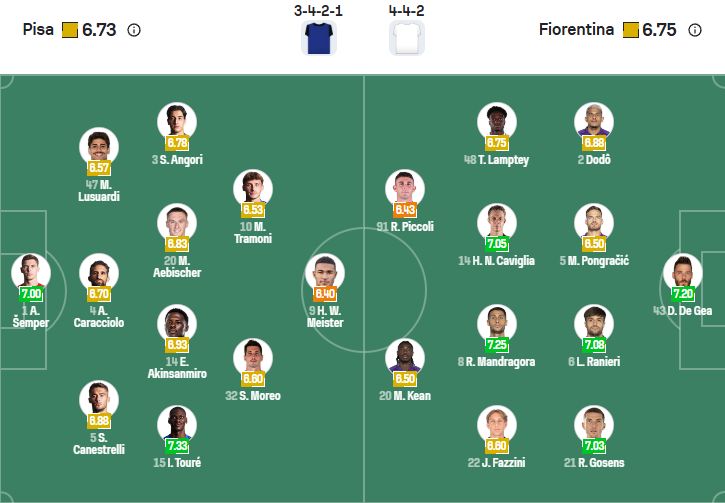 nhan-dinh-soi-keo-pisa-vs-fiorentina-luc-20h00-ngay-28-9-2025-3