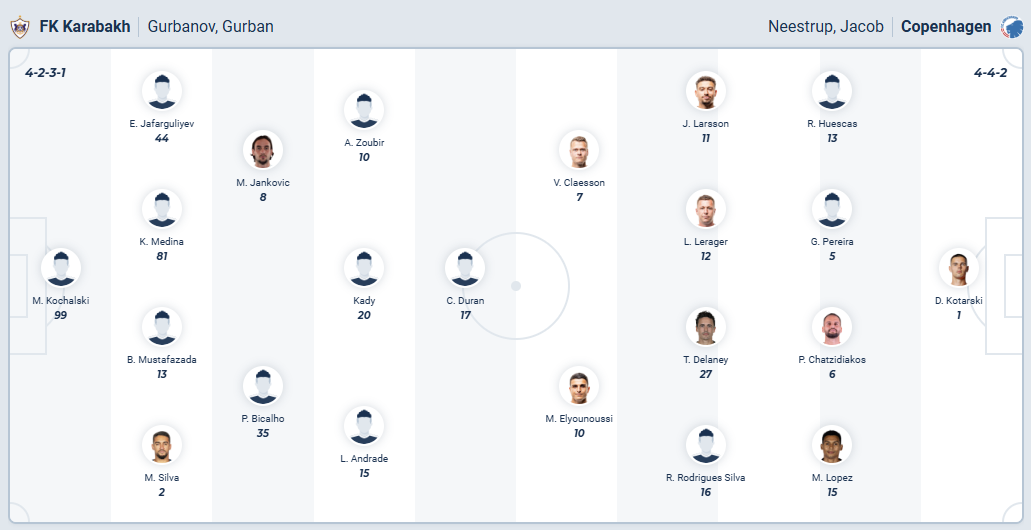 nhan-dinh-soi-keo-qarabag-vs-copenhagen-luc-23h45-ngay-1-10-2025-3
