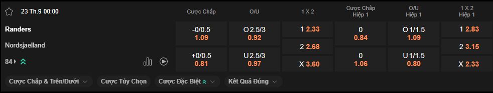 nhan-dinh-soi-keo-randers-vs-nordsjaelland-luc-0h00-ngay-23-9-2025