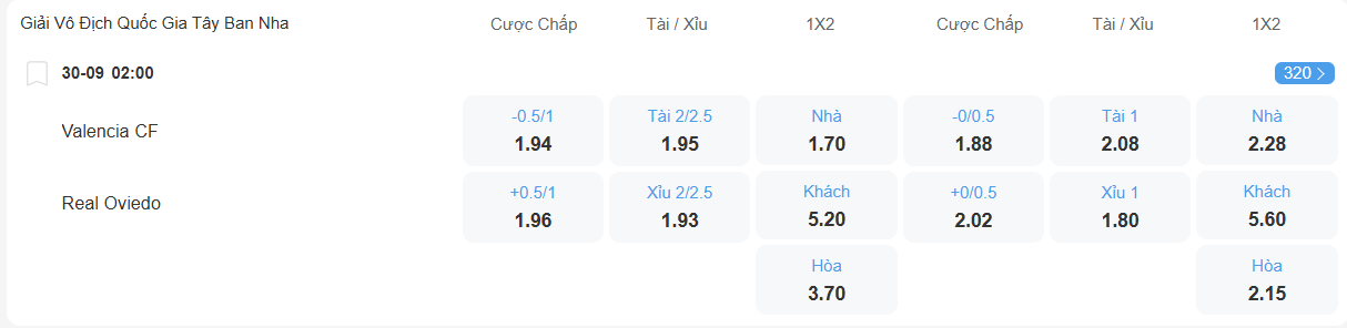 nhan-dinh-soi-keo-valencia-vs-oviedo-luc-02h00-ngay-30-9-2025-2