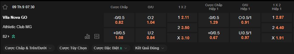 nhan-dinh-soi-keo-vila-nova-vs-athletic-luc-7h30-ngay-9-9-2025