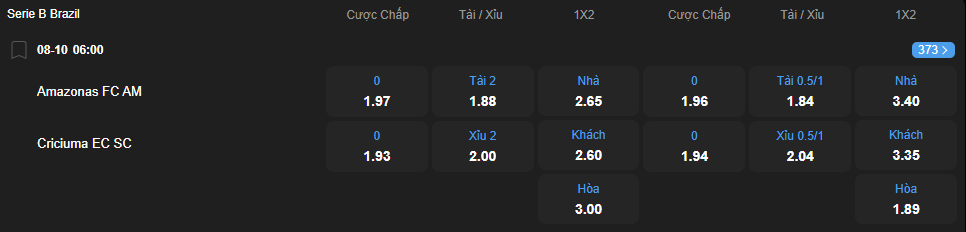 Tỷ lệ kèo Amazonas vs Criciuma nhan-dinh-soi-keo-amazonas-vs-criciuma-luc-06h00-ngay-8-10-2025-2