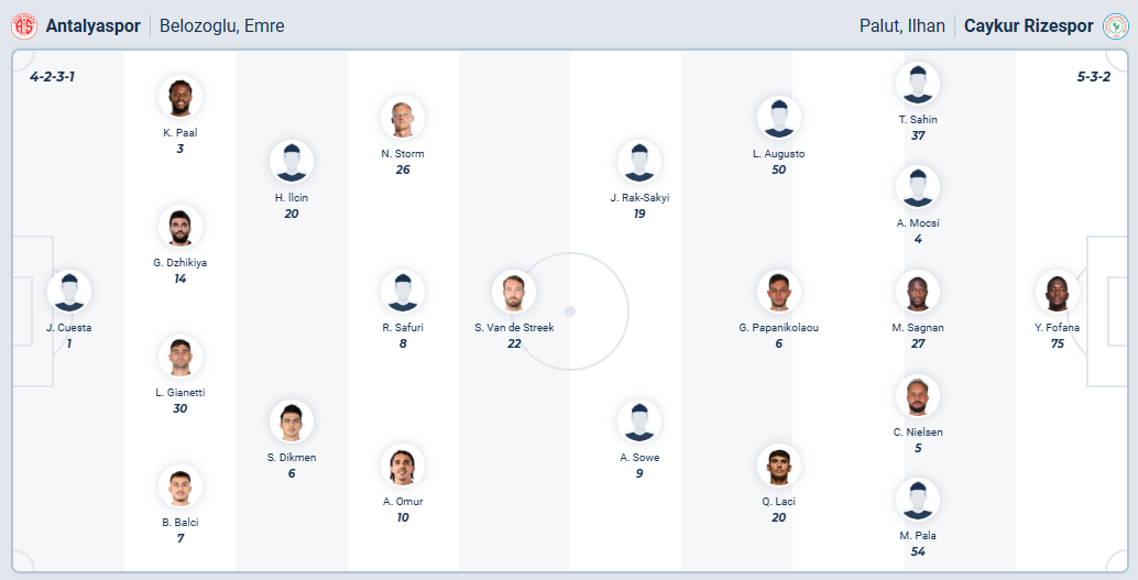 nhan-dinh-soi-keo-antalyaspor-vs-caykur-rizespor-luc-00h00-ngay-4-10-2025-3