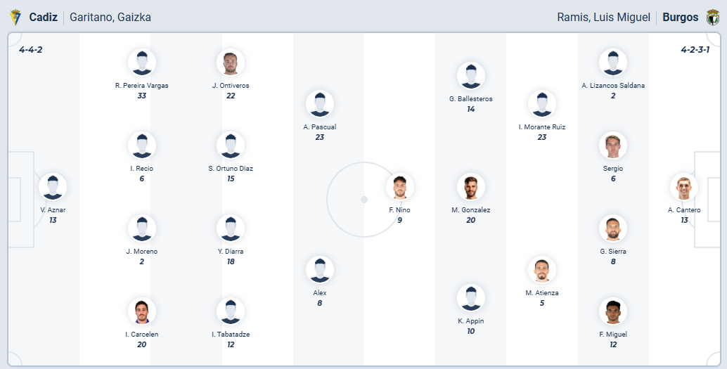 nhan-dinh-soi-keo-cadiz-vs-burgos-luc-01h30-ngay-21-10-2025-3