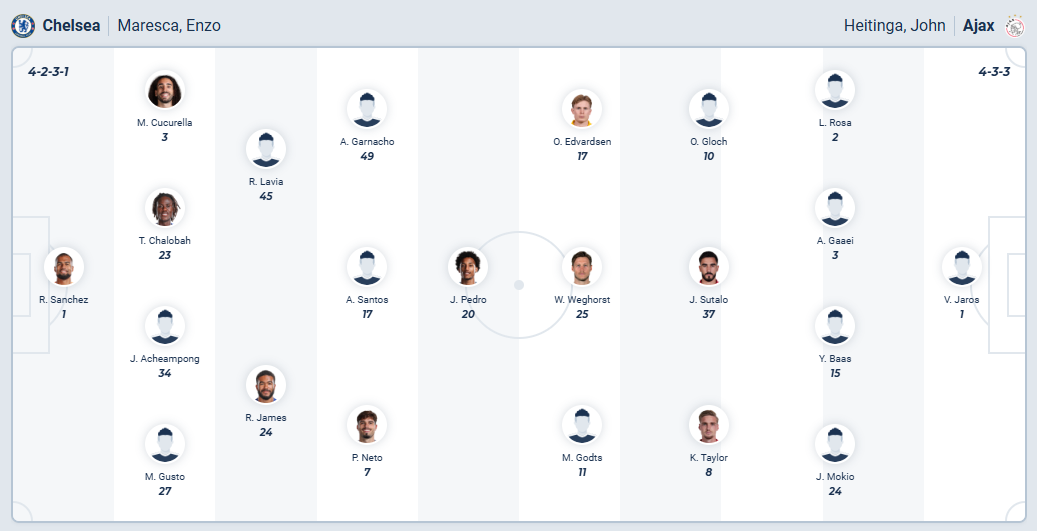 nhan-dinh-soi-keo-chelsea-vs-ajax-luc-02h00-ngay-23-10-2025-3