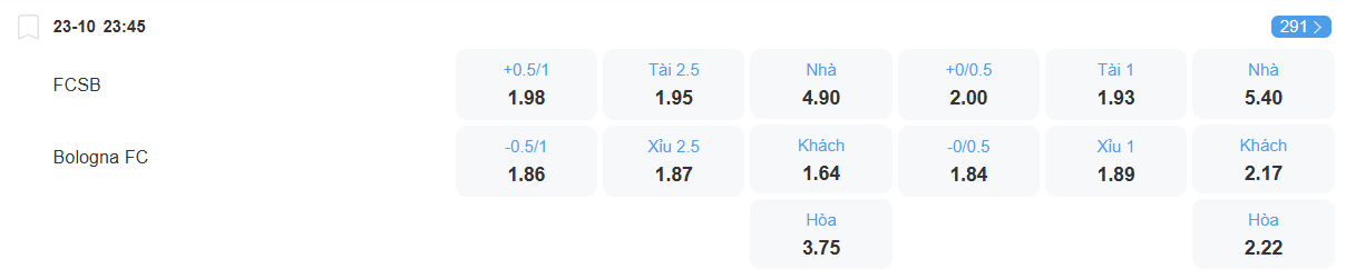 Tỉ lệ kèo FCSB vs Bologna nhan-dinh-soi-keo-fcsb-vs-bologna-luc-23h45-ngay-23-10-2025-2