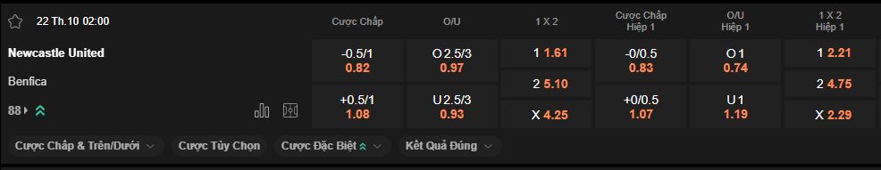 nhan-dinh-soi-keo-newcastle-vs-benfica-luc-2h00-ngay-22-10-2025