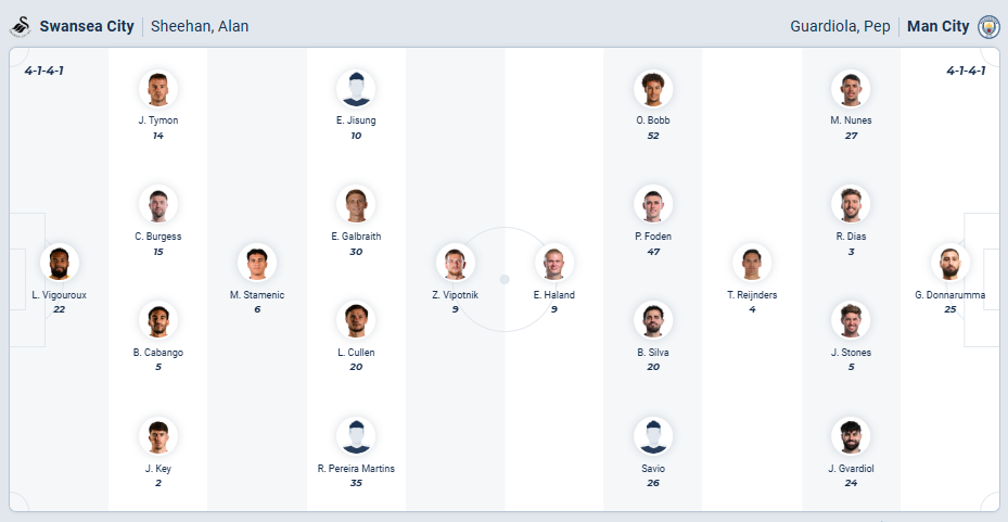 nhan-dinh-soi-keo-swansea-city-vs-manchester-city-luc-02h45-ngay-30-10-2025-3