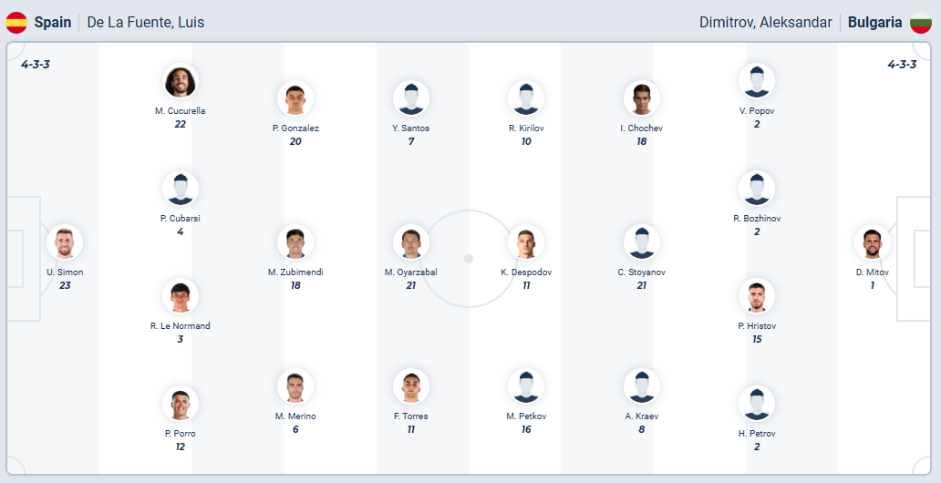 nhan-dinh-soi-keo-tay-ban-nha-vs-bulgaria-luc-01h45-ngay-15-10-2025-3