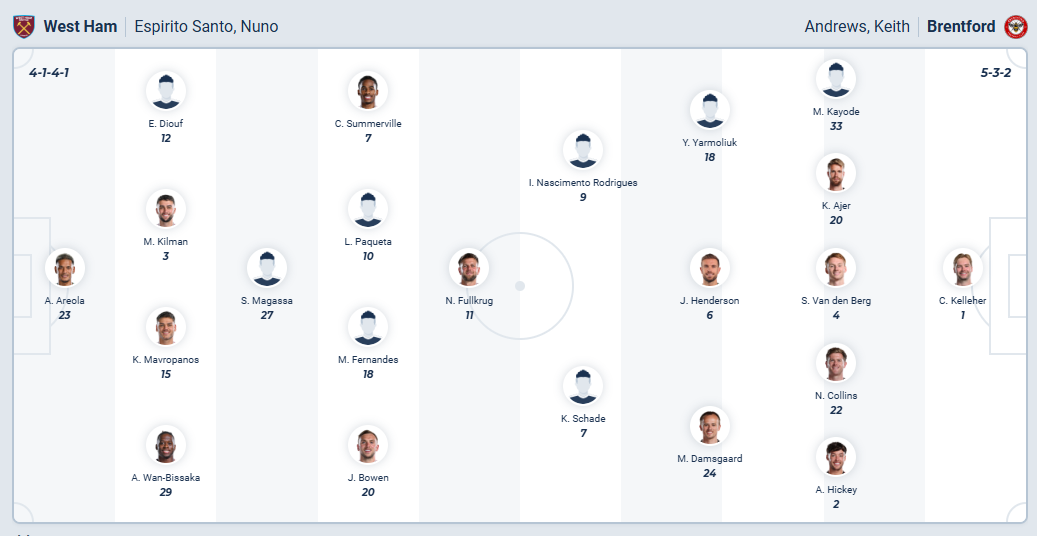 nhan-dinh-soi-keo-west-ham-united-vs-brentford-luc-02h00-ngay-21-10-2025-3