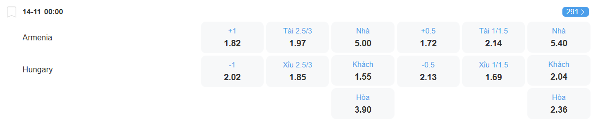 Tỉ lệ kèo Armenia vs Hungary nhan-dinh-soi-keo-armenia-vs-hungary-luc-00h00-ngay-14-11-2025-2