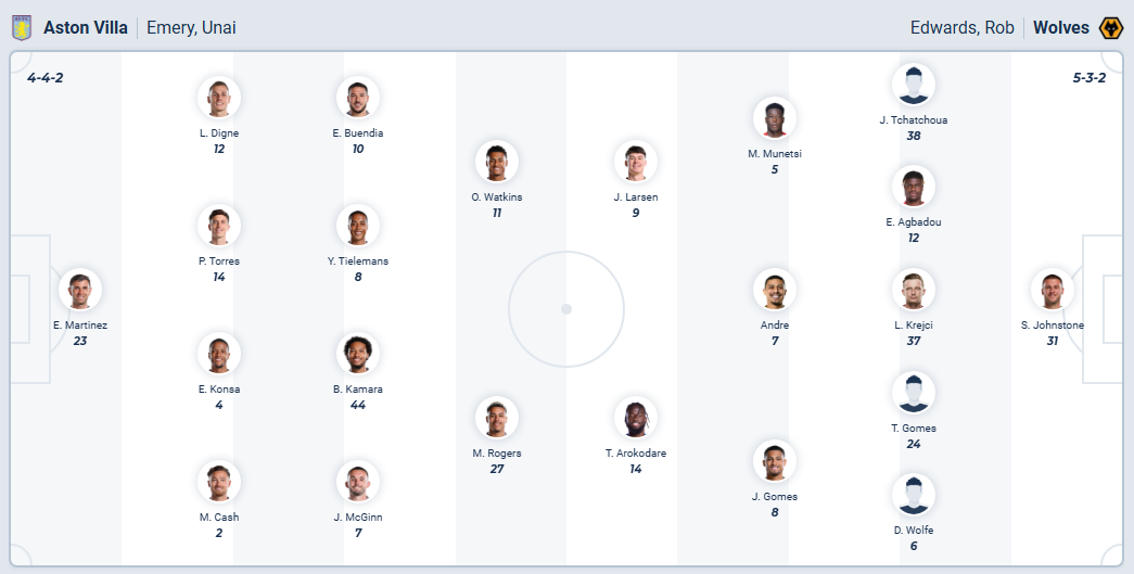 nhan-dinh-soi-keo-aston-villa-vs-wolverhampton-luc-21h05-ngay-30-11-2025-3