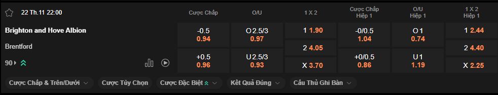 nhan-dinh-soi-keo-brighton-vs-brentford-22h00-ngay-22-11-2025