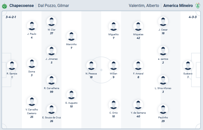 nhan-dinh-soi-keo-chapecoense-vs-america-mineiro-luc-05h00-ngay-11-11-2025-3