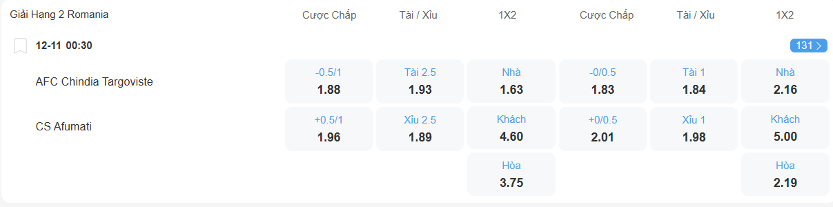 Tỉ lệ kèo Chindia Targoviste vs Afumati nhan-dinh-soi-keo-chindia-targoviste-vs-afumati-luc-00h30-ngay-12-11-2025-2