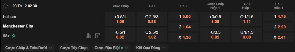nhan-dinh-soi-keo-fulham-vs-man-city-luc-2h30-ngay-3-12-2025