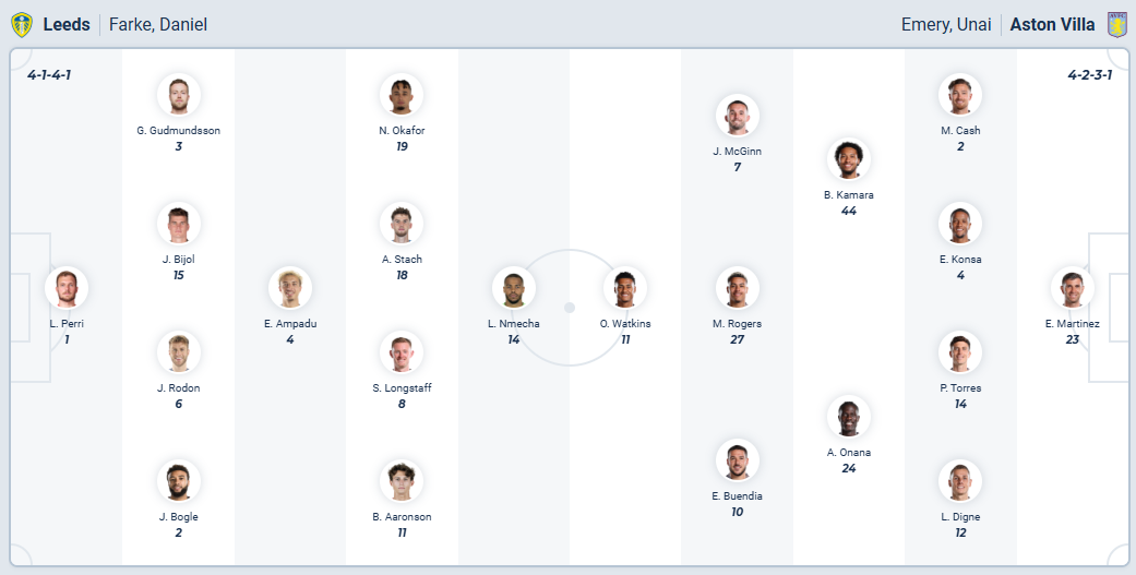nhan-dinh-soi-keo-leeds-united-vs-aston-villa-luc-21h00-ngay-23-11-2025-3