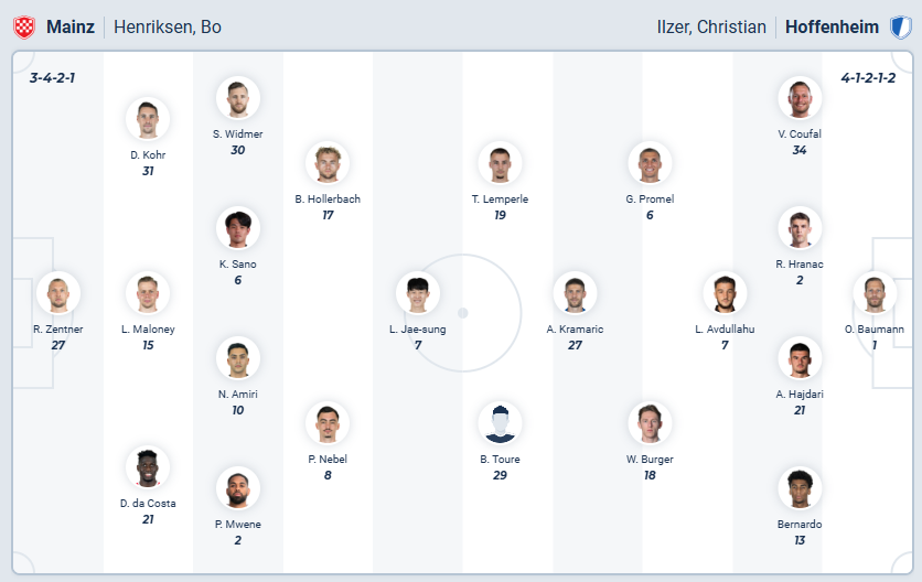 nhan-dinh-soi-keo-mainz-05-vs-hoffenheim-luc-02h30-ngay-22-11-2025-3