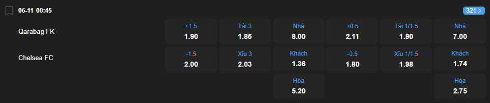 Tỷ lệ kèo Qarabag FK vs Chelsea nhan-dinh-soi-keo-qarabag-fk-vs-chelsea-luc-00h45-ngay-6-11-2025-2