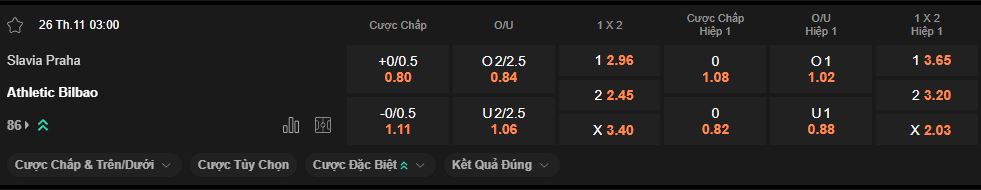 nhan-dinh-soi-keo-slavia-prague-vs-bilbao-luc-3h00-ngay-26-11-2025