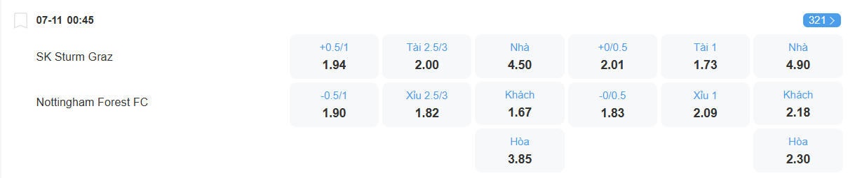 Tỉ lệ kèo Sturm Graz vs Nottingham Forest nhan-dinh-soi-keo-sturm-graz-vs-nottingham-forest-luc-00h45-ngay-7-11-2025-2
