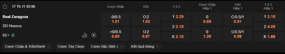 nhan-dinh-soi-keo-zaragoza-vs-huesca-luc-3h00-ngay-17-11-2025