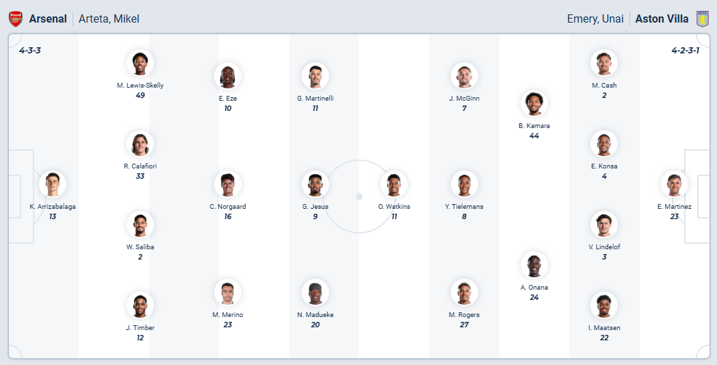 nhan-dinh-soi-keo-arsenal-vs-aston-villa-luc-03h15-ngay-31-12-2025-3