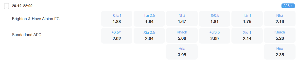 Tỉ lệ kèo Brighton vs Sunderland nhan-dinh-soi-keo-brighton-vs-sunderland-luc-20h00-ngay-20-12-2025-2