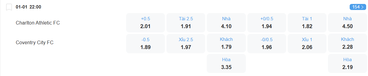 Tỉ lệ kèo Charlton vs Coventry nhan-dinh-soi-keo-charlton-vs-coventry-luc-22h00-ngay-1-1-2026-2