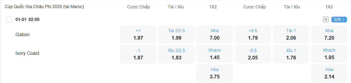 Tỉ lệ kèo Gabon vs Bờ Biển Ngà nhan-dinh-soi-keo-gabon-vs-bo-bien-nga-luc-02h00-ngay-1-1-2026-2