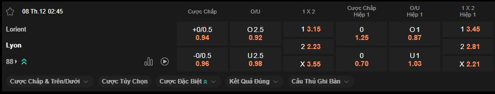 nhan-dinh-soi-keo-lorient-vs-lyon-luc-2h45-ngay-78-12-2025