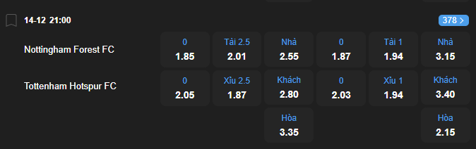 nhan-dinh-soi-keo-nottingham-forest-vs-tottenham-hotspur-luc-21h00-ngay-14-12-2025-2