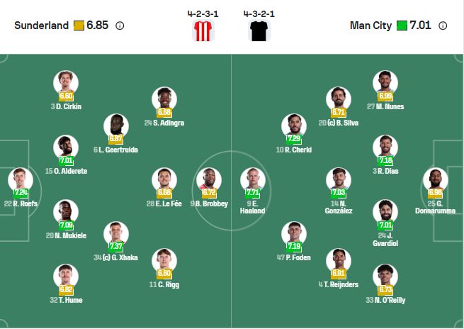 nhan-dinh-soi-keo-sunderland-vs-manchester-city-luc-03h00-ngay-2-1-2026-3