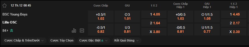 nhan-dinh-soi-keo-young-boys-vs-lille-luc-0h45-ngay-12-12-2025