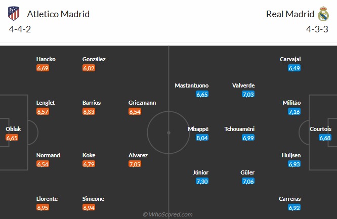 nhan-dinh-soi-keo-atletico-madrid-vs-real-madrid-luc-02h00-ngay-9-1-2026-3