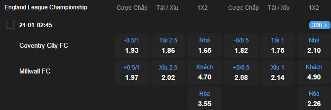 Tỷ lệ kèo Coventry City vs Millwall nhan-dinh-soi-keo-coventry-city-vs-millwall-luc-02h45-ngay-21-1-2026-2