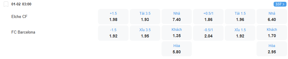 Tỉ lệ kèo Elche vs Barcelona nhan-dinh-soi-keo-elche-vs-barcelona-luc-03h00-ngay-1-2-2025-2