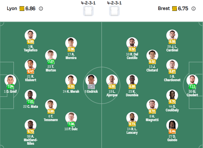 nhan-dinh-soi-keo-lyon-vs-brest-luc-02h45-ngay-19-1-2026-3