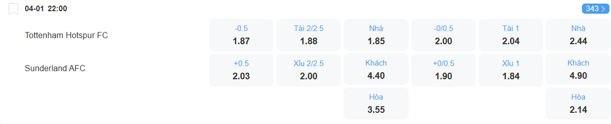 Tỉ lệ kèo Tottenham vs Sunderland nhan-dinh-soi-keo-tottenham-vs-sunderland-luc-22h00-ngay-4-1-2026-2