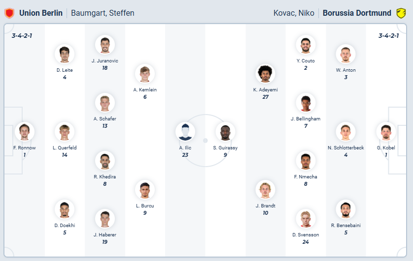 nhan-dinh-soi-keo-union-berlin-vs-borussia-dortmund-luc-00h30-ngay-25-1-2026-3